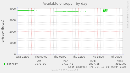 Available entropy