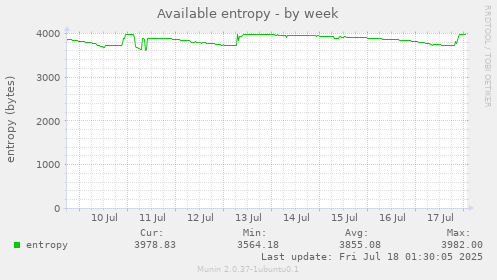 Available entropy