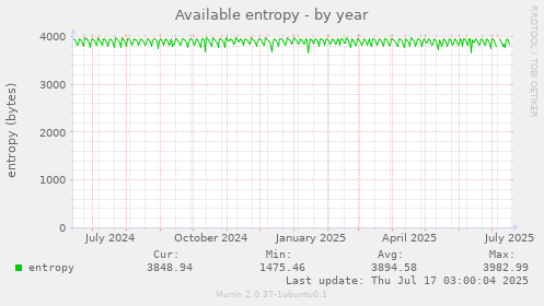 Available entropy